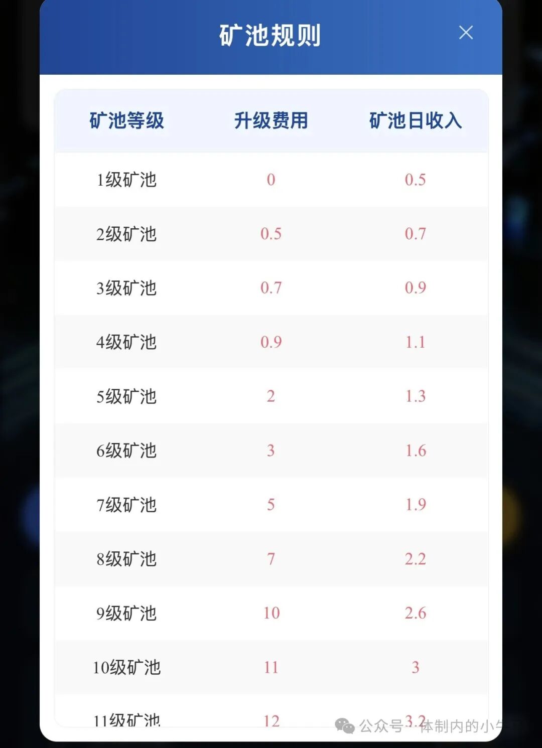 daily1%每天一分钟点一下自动产出币可变现，4级扶持5元！ 第3张