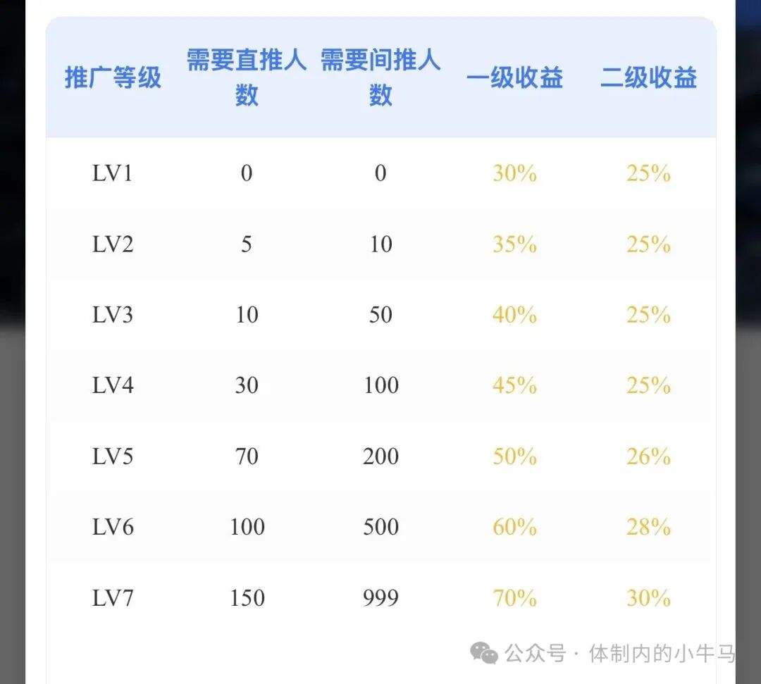 daily1%每天一分钟点一下自动产出币可变现，4级扶持5元！ 第5张